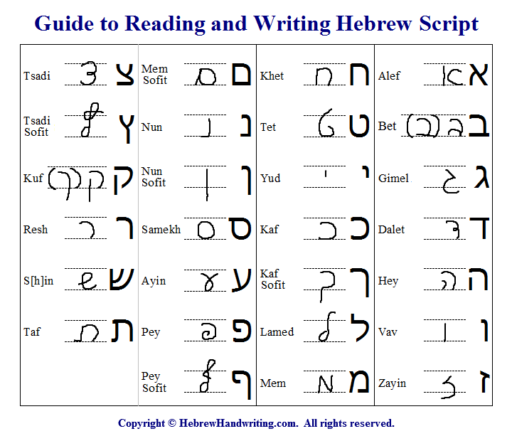 printable-hebrew-alphabet-tracing-sheets